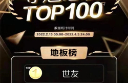 榜單揭曉！世友地板奪得紅星美凱龍FUN肆嗨購節(jié)奪魁總榜地板類冠軍！